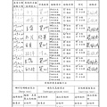 107年3月(1)原物料簡易驗收紀錄表-大新.tif