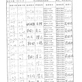 107年3月(2)肉品自主檢驗-大新.tif