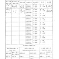 107年3月(2)原物料簡易驗收紀錄表-大新1.tif