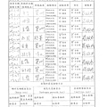 107年3月(2)原物料簡易驗收紀錄表-大新.tif