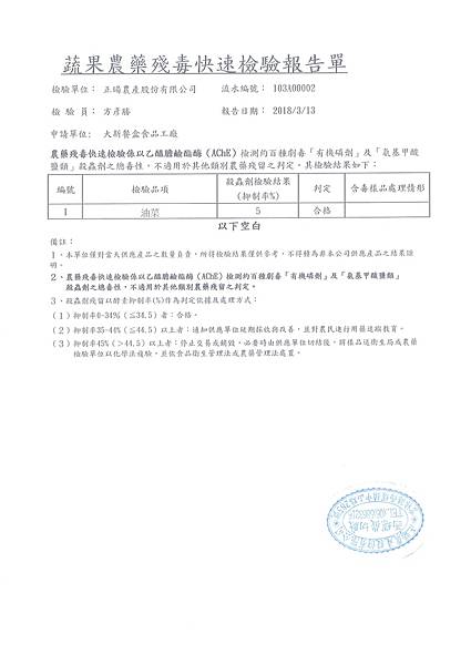 107年3月(3)蔬菜農檢-大新3.jpg