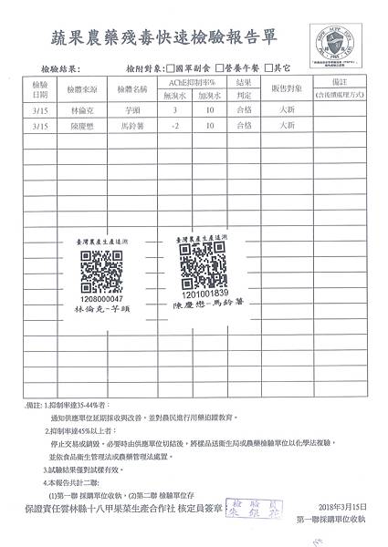 107年3月(3)蔬菜農檢-大新6.jpg