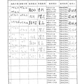 107年3月(4)肉品自主檢驗-大新.tif