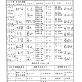 107年3月(4)原物料簡易驗收紀錄表-大新1.tif