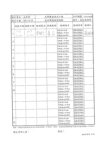 107年3月(5)肉品自主檢驗-大新1.tif