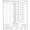 107年3月(5)原物料簡易驗收紀錄表-大新2.tif