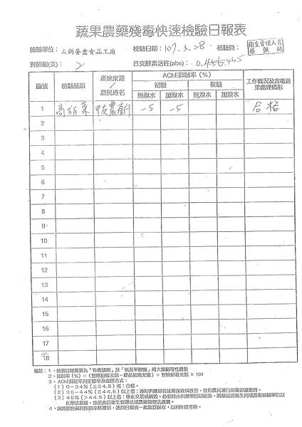 107年3月(5)蔬菜農檢-大新3.tif