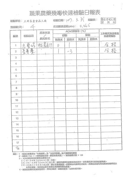 107年3月(5)蔬菜農檢-大新6.tif