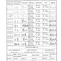 107年4月(1+2)原物料簡易驗收紀錄表-大新1.tif