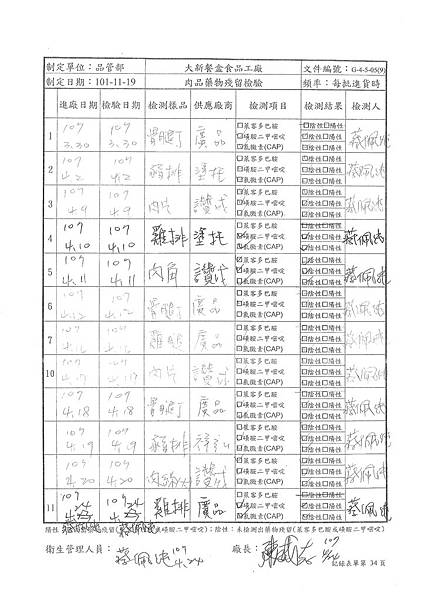 107年4月(3+4)肉品自主檢驗-大新1.tif