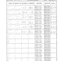 107年5月(1)肉品自主檢驗-大新.tif