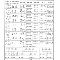 107年5月(2)原物料簡易驗收紀錄表-大新.tif