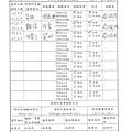 107年5月(2)原物料簡易驗收紀錄表-大新1.tif