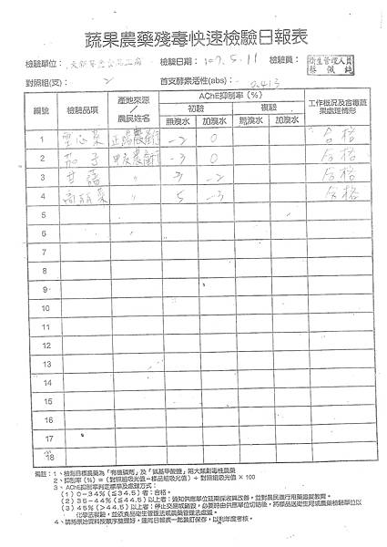 107年5月(2)蔬菜農檢-大新5.tif