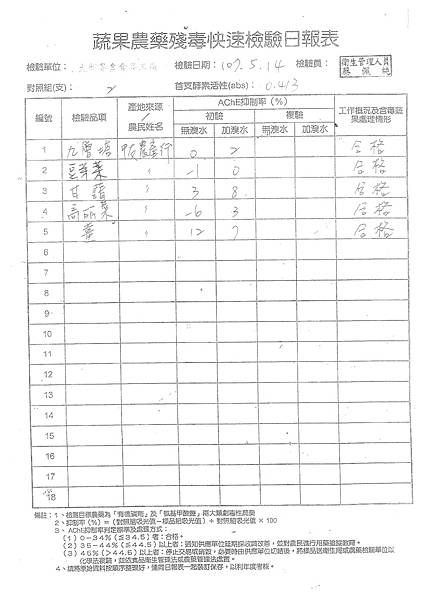 107年5月(3)蔬菜農檢-大新1.tif