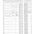 107年5月(4)肉品自主檢驗-大新.tif