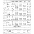 107年5月(4)原物料簡易驗收紀錄表-大新.tif