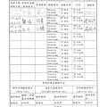 107年5月(4)原物料簡易驗收紀錄表-大新1.tif