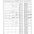 107年6月(1)肉品自主檢驗-大新.tif