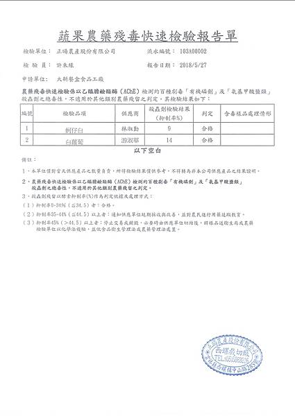 107年6月(1)蔬菜農檢-大新1.jpg