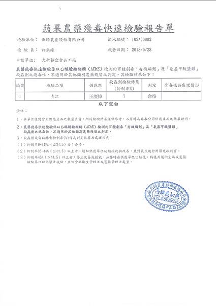 107年6月(1)蔬菜農檢-大新2.jpg