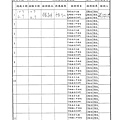 107年6月(1)肉品自主檢驗-大新.tif