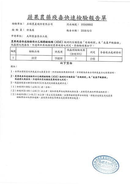 107年6月(1)蔬菜農檢-大新1.jpg