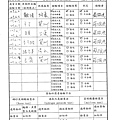 107年6月(2)原物料簡易驗收紀錄表-大新.tif