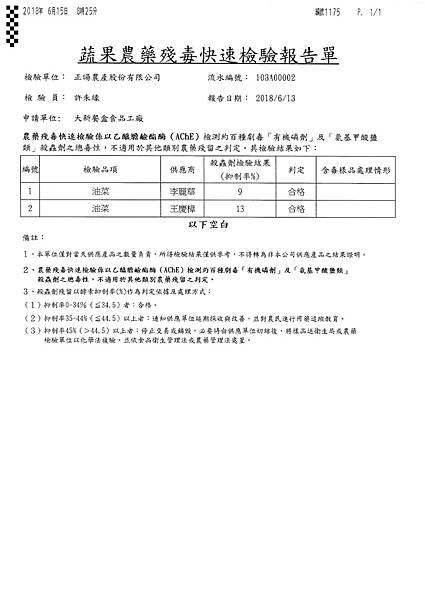 107年6月(2)蔬菜農檢-大新4.tif