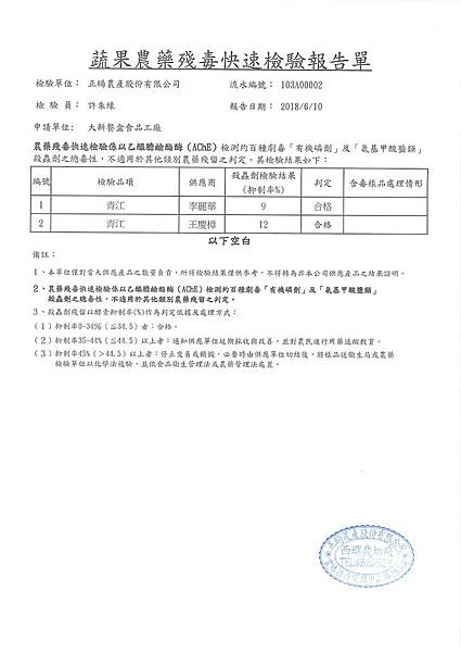 107年6月(2)蔬菜農檢-大新1.jpg