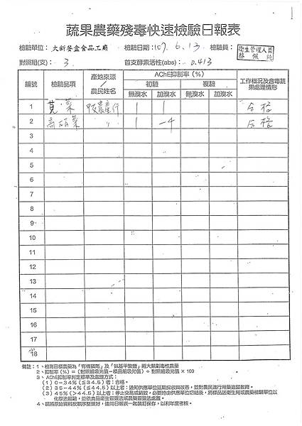 107年6月(2)蔬菜農檢-大新3.jpg