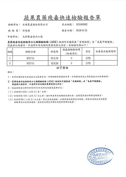 107年6月(3)蔬菜農檢-大新4.jpg