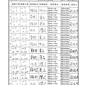 107年6月(4)肉品自主檢驗-大新.tif