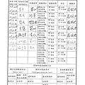 107年8月(5)原物料簡易驗收紀錄表-大新.tif