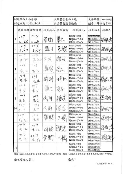 107年9月(2)肉品自主檢驗-大新.tif