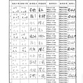 107年9月(2)肉品自主檢驗-大新.tif