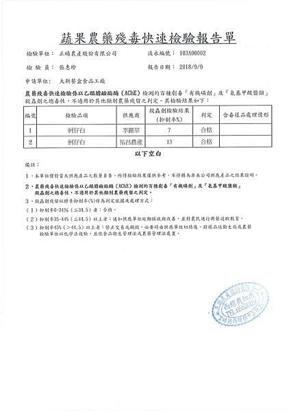 107年9月(2)蔬菜農檢-大新1.jpg