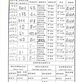 107年9月(2)原物料簡易驗收紀錄表-大新.jpg