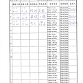 107年9月(3)肉品自主檢驗-大新.jpg