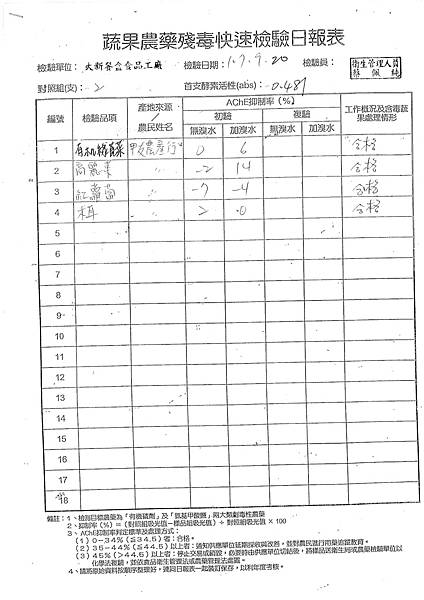 107年9月(3)蔬菜農檢-大新5.tif