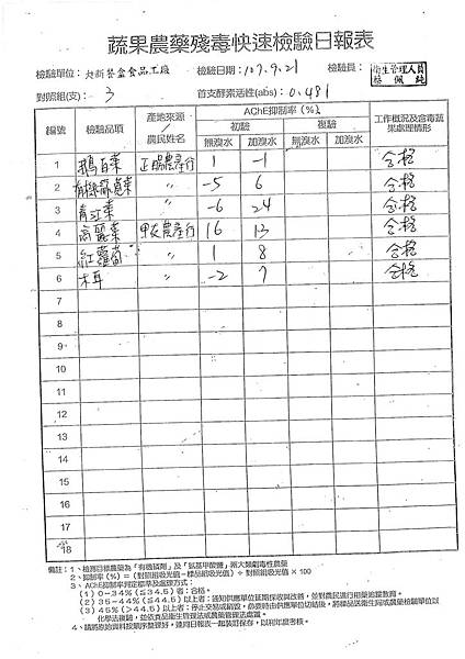 107年9月(3)蔬菜農檢-大新6.tif