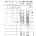 107年9月(4)肉品自主檢驗-大新.jpg