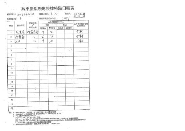 107年10月(1)蔬菜農檢-大新5.tif