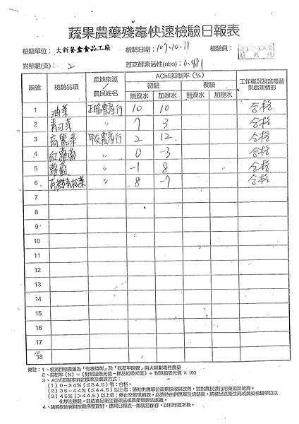 107年10月(2)蔬菜農檢-大新3.tif