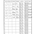 107年10月(3)肉品自主檢驗-大新.tif