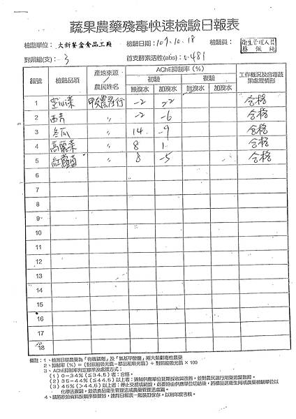 107年10月(3)蔬菜農檢-大新4.tif