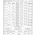 107年10月(3)原物料簡易驗收紀錄表-大新.jpg