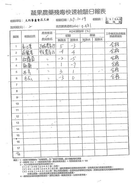 107年10月(3)蔬菜農檢-大新5.tif