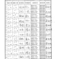 107年10月(5)肉品自主檢驗-大新.tif