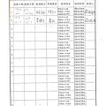 107年10月(5)肉品自主檢驗-大新1.jpg